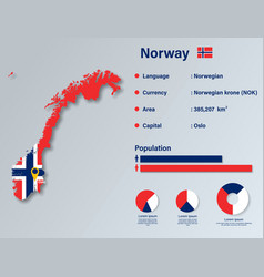 Norway Infographic