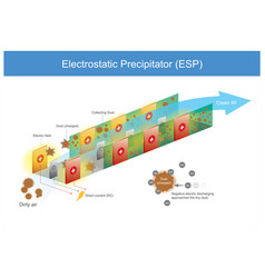 Electrostatic Precipitator Use For Explain