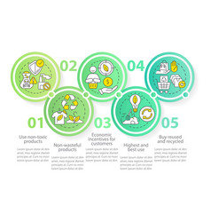 Zero Waste Approaches For Business Green Circle