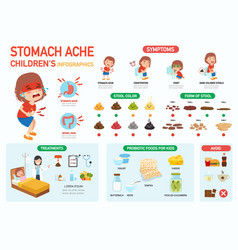 Stomach-ache Children Infographic