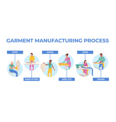 Garment Manufacturing Process Infographics