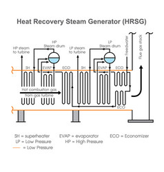 Heat Recovery Steam Generator