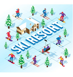 Isometric Ski Resort Flowchart