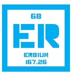 Erbium Chemical Element