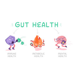 Why Gut Health Matters Landscape Poster