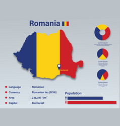 Romania Infographic