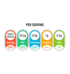 Nutrition Table Value Per Serving Food Info Label