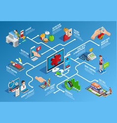 Digital Health Isometric Infographics