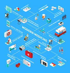 Digital Health Isometric Flowchart