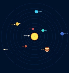 Solar system planets in order from sun Royalty Free Vector