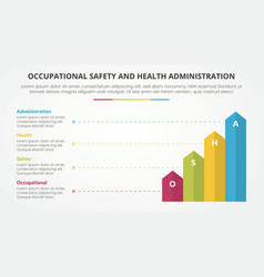 Osha The Occupational Safety And Health