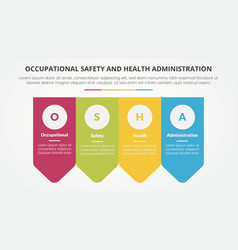 Osha The Occupational Safety And Health