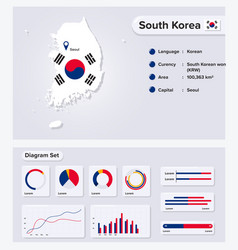 South Korea Map