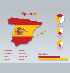 Spain Infographic