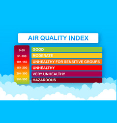 Infographic With Air Quality Index On Dust