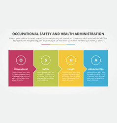 Osha The Occupational Safety And Health