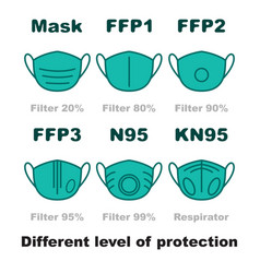 Face Mask Different Types