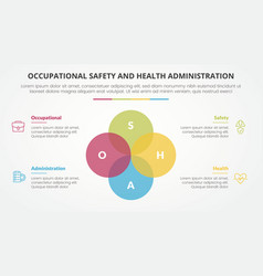 Osha The Occupational Safety And Health