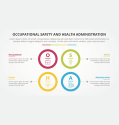 Osha The Occupational Safety And Health