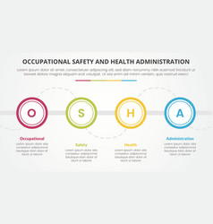 Osha The Occupational Safety And Health