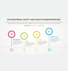 Osha The Occupational Safety And Health