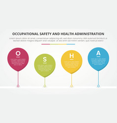 Osha The Occupational Safety And Health