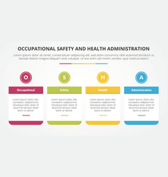 Osha The Occupational Safety And Health