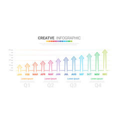 Project Timeline Graph For 12 Months 1 Year All