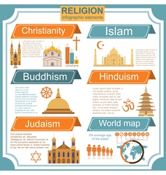 Christianity infographic religion graphic template