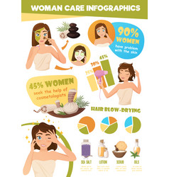 Woman Skin Care Infographics