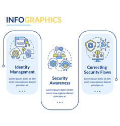 Cybersecurity Risk Management Rectangle