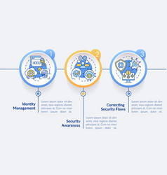 Cybersecurity Risk Management Circle Infographic