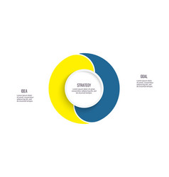 Business Process Pie Chart With 2 Steps Options