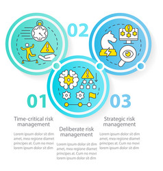 Operational Risk Management Levels Circle