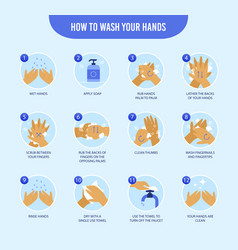 How To Wash Your Hands