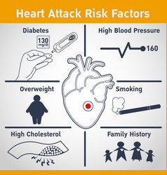 Human Heart health disease and attack infographic Vector Image