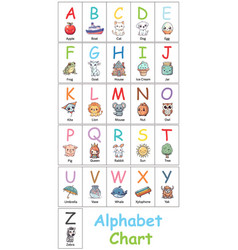 Alphabet Chart