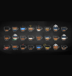 Set Different Coffee Types