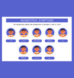 Monkeypox Virus Symptoms Infographic Fever Rash