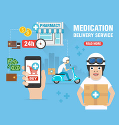 Online Pharmacy Medication Delivery Service