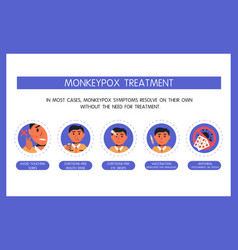 Monkeypox Virus Treatment Infographic Taking