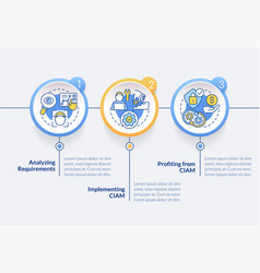 Implementing Ciam Circle Infographic Template