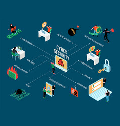 Cyber Security Isometric Flowchart