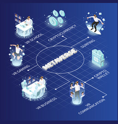 Vr Metaverse Isometric Flowchart