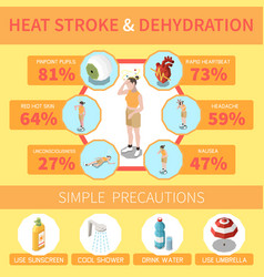 Heat Stroke Infographics