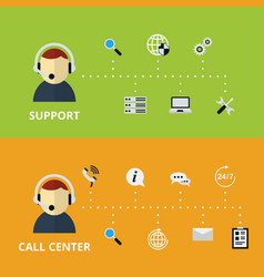 Support And Call Center Concept