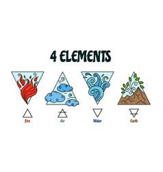 Four Elements Symbols Fire Air Water And Earth