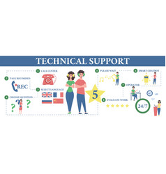 Technical Support Infographic Set