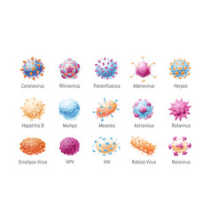 Set Common Viruses Models Pathogens