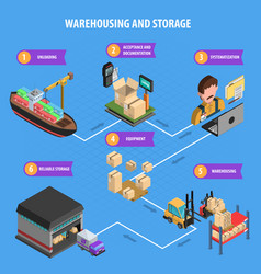 Warehousing And Storage Process Isometric Poster